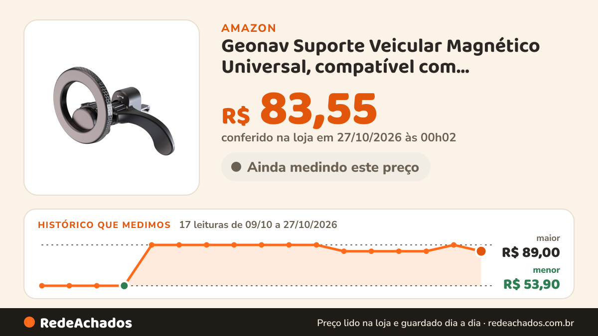Histórico de preço de Geonav Suporte Veicular Magnético Universal, compatível com smartphone até 6,7 polegadas… na Amazon: 17 leituras de 09/10/2026 a 27/10/2026, menor R$ 53,90, maior R$ 89,00; R$ 83,55 conferido em 27/10/2026 às 00h02