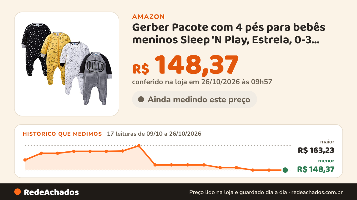 Histórico de preço de Gerber Pacote com 4 pés para bebês meninos Sleep 'N Play, Estrela, 0-3 Meses na Amazon: 17 leituras de 09/10/2026 a 26/10/2026, menor R$ 148,37, maior R$ 163,23; R$ 148,37 conferido em 26/10/2026 às 09h57
