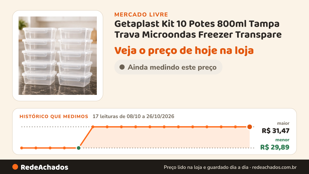 Histórico de preço de Getaplast Kit 10 Potes 800ml Tampa Trava Microondas Freezer Transpare no Mercado Livre: 17 leituras de 08/10/2026 a 26/10/2026, menor R$ 29,89, maior R$ 31,47