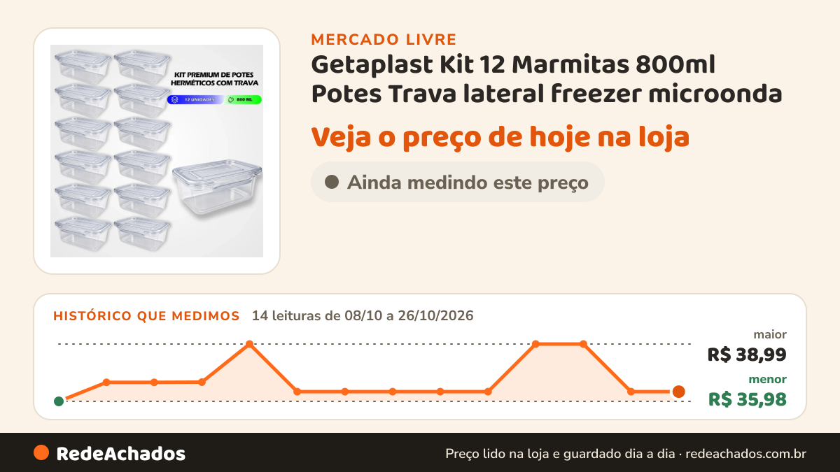 Histórico de preço de Getaplast Kit 12 Marmitas 800ml Potes Trava lateral freezer microonda no Mercado Livre: 14 leituras de 08/10/2026 a 26/10/2026, menor R$ 35,98, maior R$ 38,99