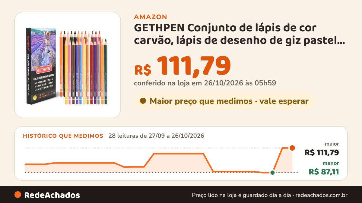 Histórico de preço de GETHPEN Conjunto de lápis de cor carvão, lápis de desenho de giz pastel, 24 cores na Amazon: 28 leituras de 27/09/2026 a 26/10/2026, menor R$ 87,11, maior R$ 111,79; R$ 111,79 conferido em 26/10/2026 às 05h59