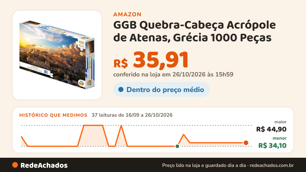 Histórico de preço de GGB Quebra-Cabeça Acrópole de Atenas, Grécia 1000 Peças na Amazon: 37 leituras de 16/09/2026 a 26/10/2026, menor R$ 34,10, maior R$ 44,90; R$ 35,91 conferido em 26/10/2026 às 15h59