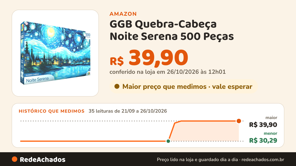 Histórico de preço de GGB Quebra-Cabeça Noite Serena 500 Peças na Amazon: 35 leituras de 21/09/2026 a 26/10/2026, menor R$ 30,29, maior R$ 39,90; R$ 39,90 conferido em 26/10/2026 às 12h01