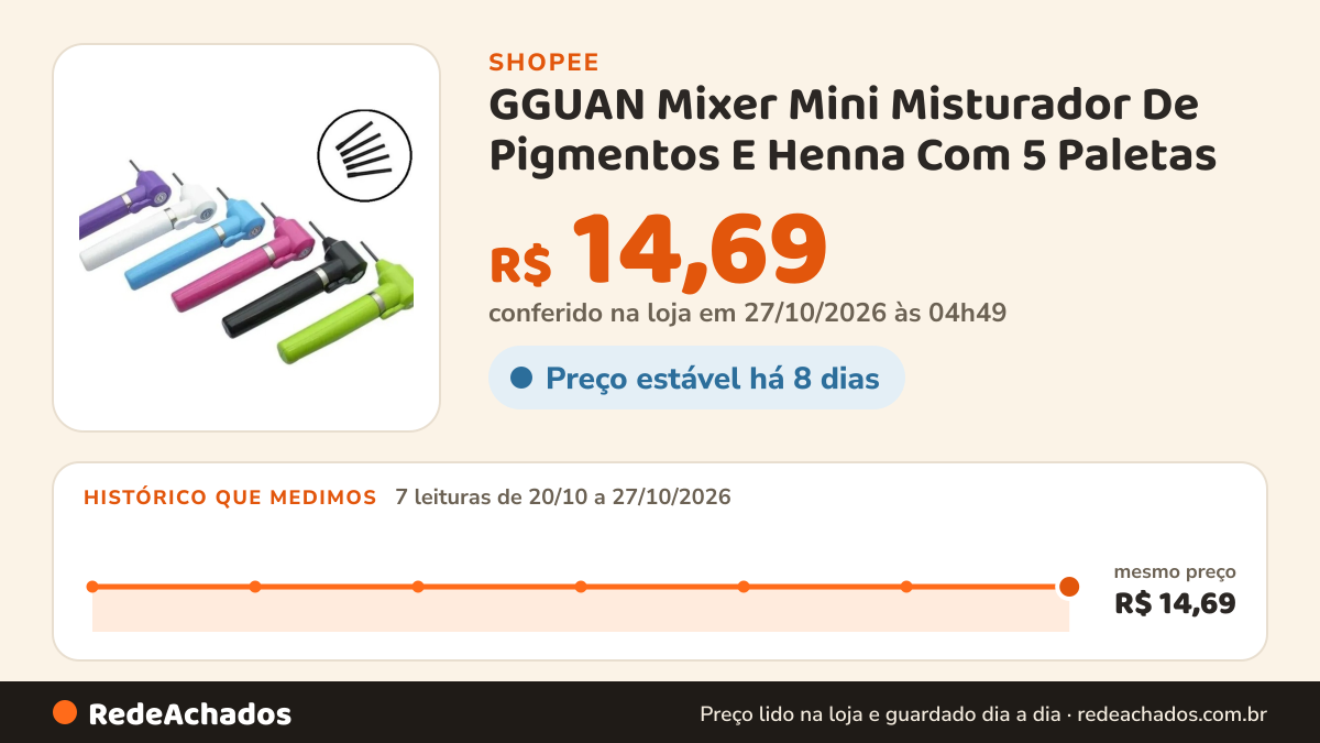 Histórico de preço de GGUAN Mixer Mini Misturador De Pigmentos E Henna Com 5 Paletas na Shopee: 7 leituras de 20/10/2026 a 27/10/2026, mesmo preço, R$ 14,69, em todas; R$ 14,69 conferido em 27/10/2026 às 04h49