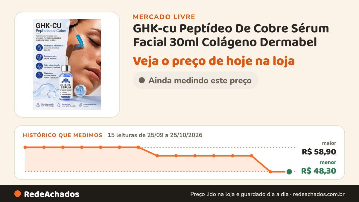 Histórico de preço de GHK-cu Peptídeo De Cobre Sérum Facial 30ml Colágeno Dermabel no Mercado Livre: 15 leituras de 25/09/2026 a 25/10/2026, menor R$ 48,30, maior R$ 58,90