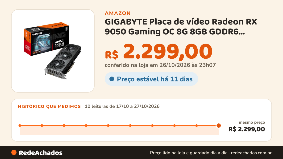 Histórico de preço de GIGABYTE Placa de vídeo Radeon RX 9050 Gaming OC 8G 8GB GDDR6 WINDFORCE Cooling with Hawk… na Amazon: 10 leituras de 17/10/2026 a 27/10/2026, mesmo preço, R$ 2.299,00, em todas; R$ 2.299,00 conferido em 26/10/2026 às 23h07