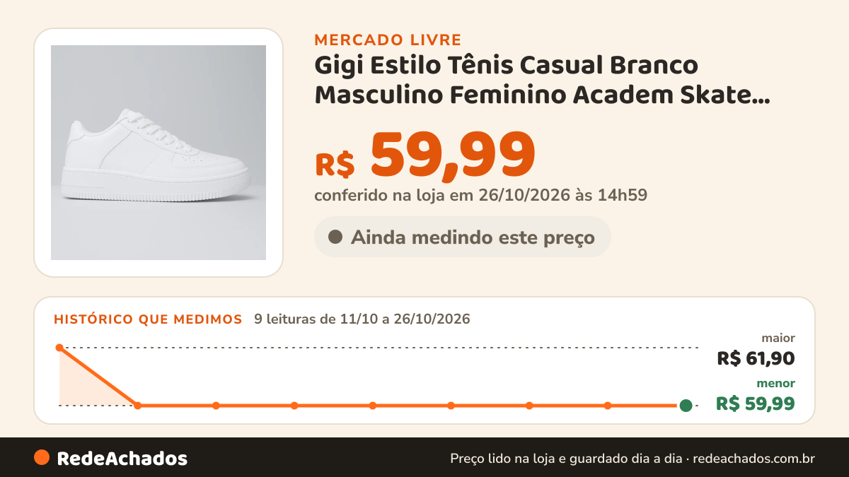 Histórico de preço de Gigi Estilo Tênis Casual Branco Masculino Feminino Academ Skate Sneak no Mercado Livre: 9 leituras de 11/10/2026 a 26/10/2026, menor R$ 59,99, maior R$ 61,90; R$ 59,99 conferido em 26/10/2026 às 14h59
