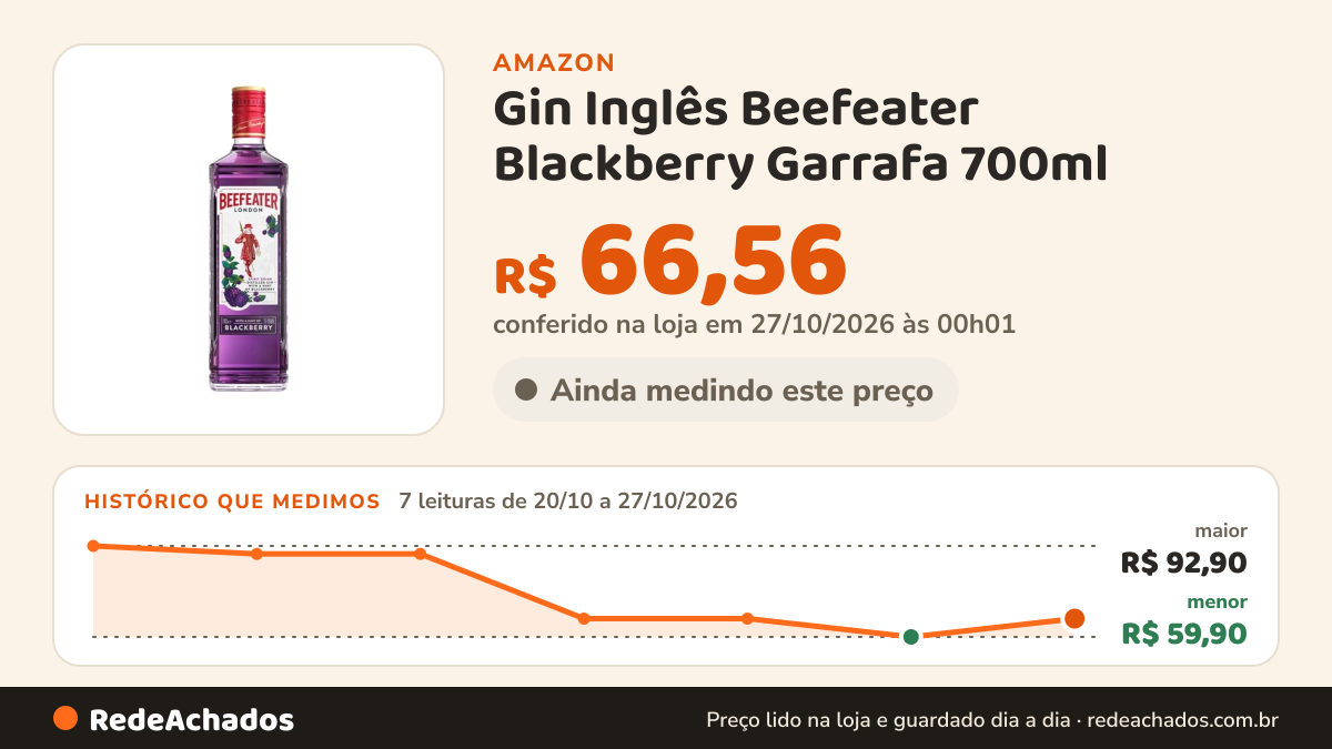 Histórico de preço de Gin Inglês Beefeater Blackberry Garrafa 700ml na Amazon: 7 leituras de 20/10/2026 a 27/10/2026, menor R$ 59,90, maior R$ 92,90; R$ 66,56 conferido em 27/10/2026 às 00h01