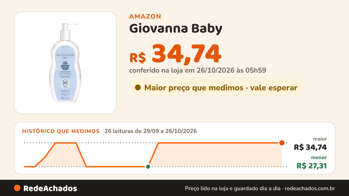 Histórico de preço de Giovanna Baby - Locao Hidr Giovanna Baby 400Ml Q10 Blue na Amazon: 26 leituras de 29/09/2026 a 26/10/2026, menor R$ 27,31, maior R$ 34,74; R$ 34,74 conferido em 26/10/2026 às 05h59