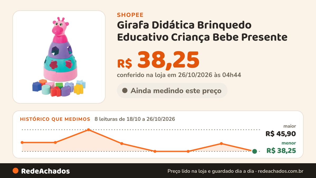 Histórico de preço de Girafa Didática Brinquedo Educativo Criança Bebe Presente na Shopee: 8 leituras de 18/10/2026 a 26/10/2026, menor R$ 38,25, maior R$ 45,90; R$ 38,25 conferido em 26/10/2026 às 04h44