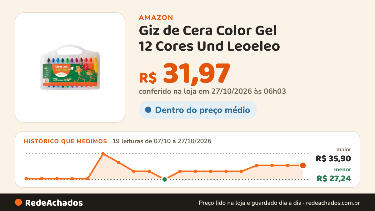 Histórico de preço de Giz de Cera Color Gel 12 Cores Und Leoeleo na Amazon: 18 leituras de 07/10/2026 a 25/10/2026, menor R$ 27,24, maior R$ 35,90