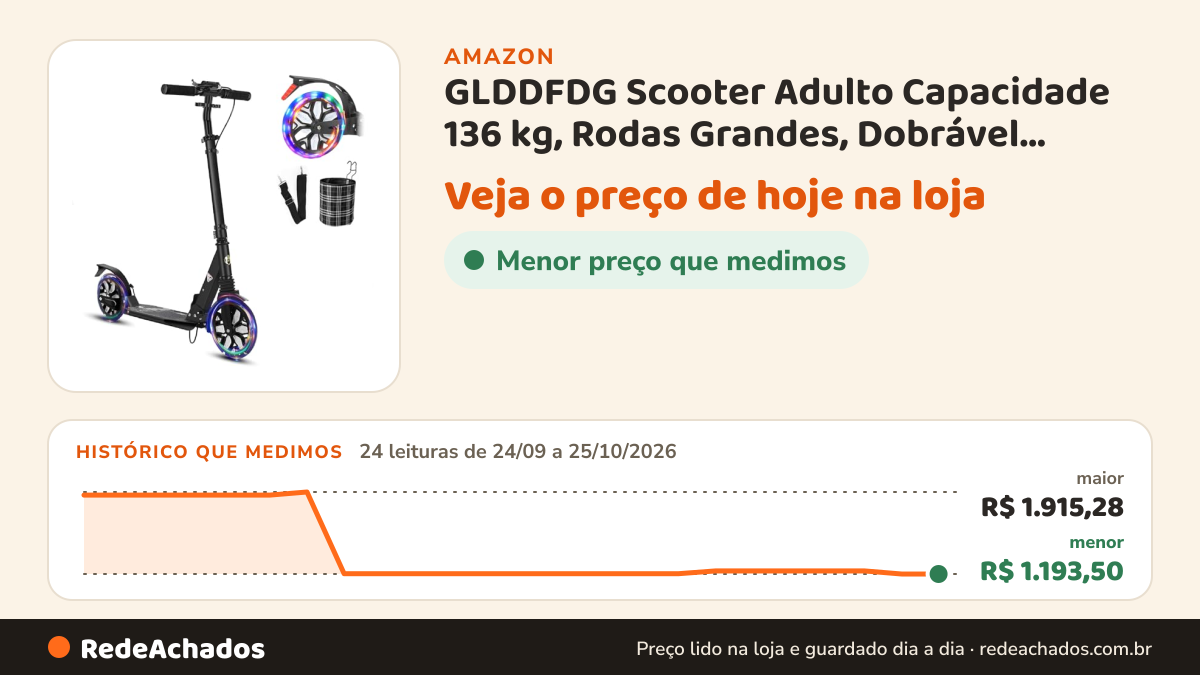 Histórico de preço de GLDDFDG Scooter Adulto Capacidade 136 kg, Rodas Grandes, Dobrável, Altura Ajustável, Freio… na Amazon: 24 leituras de 24/09/2026 a 25/10/2026, menor R$ 1.193,50, maior R$ 1.915,28