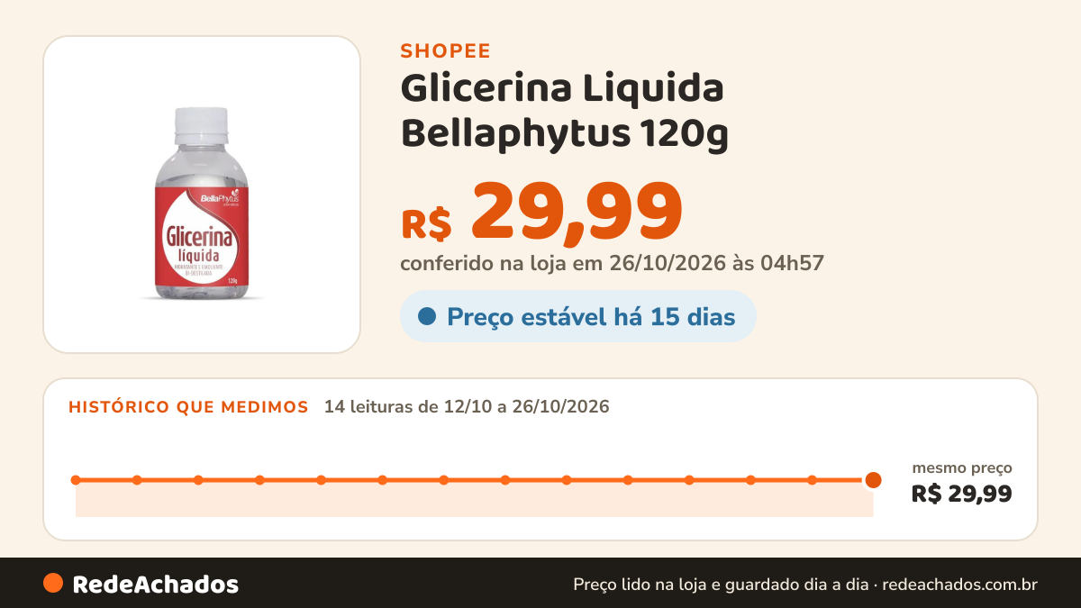 Histórico de preço de Glicerina Liquida Bellaphytus 120g na Shopee: 14 leituras de 12/10/2026 a 26/10/2026, mesmo preço, R$ 29,99, em todas; R$ 29,99 conferido em 26/10/2026 às 04h57