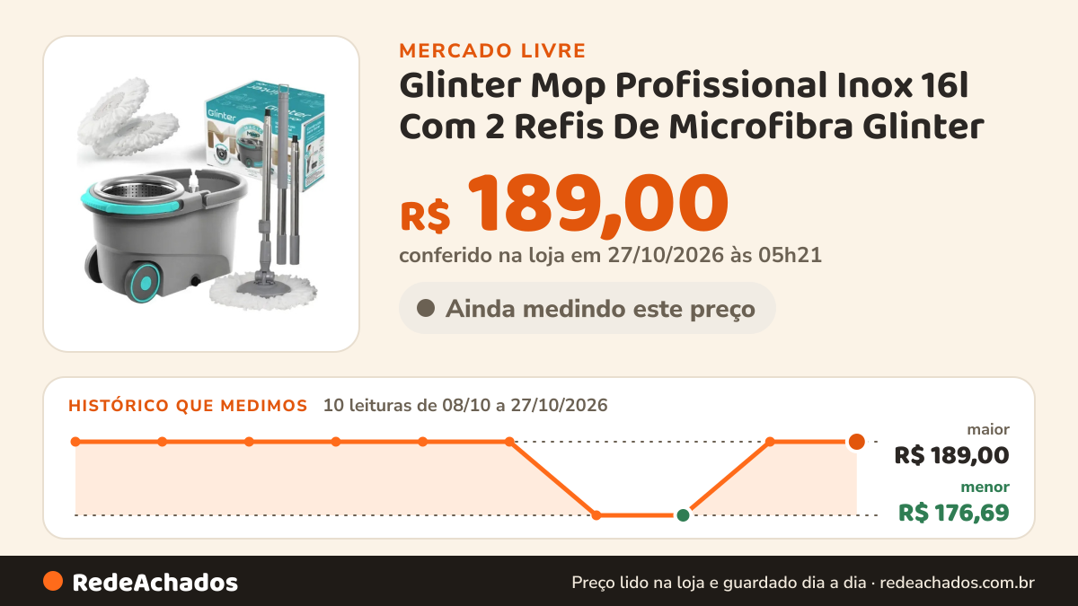 Histórico de preço de Glinter Mop Profissional Inox 16l Com 2 Refis De Microfibra Glinter no Mercado Livre: 10 leituras de 08/10/2026 a 27/10/2026, menor R$ 176,69, maior R$ 189,00; R$ 189,00 conferido em 27/10/2026 às 05h21