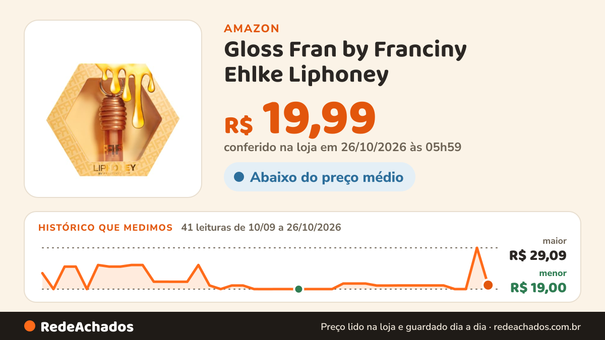 Histórico de preço de Gloss Fran by Franciny Ehlke Liphoney na Amazon: 41 leituras de 10/09/2026 a 26/10/2026, menor R$ 19,00, maior R$ 29,09; R$ 19,99 conferido em 26/10/2026 às 05h59
