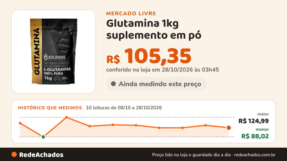 Histórico de preço de Glutamina 1kg suplemento em pó - Soldiers Nutrition SOLDIERS NUTRITION no Mercado Livre: 9 leituras de 08/10/2026 a 26/10/2026, menor R$ 88,02, maior R$ 124,99; R$ 109,90 conferido em 26/10/2026 às 19h30