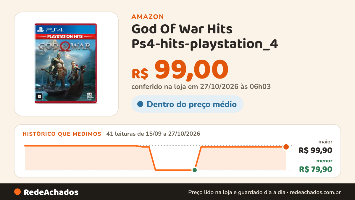 Histórico de preço de God Of War Hits Ps4-hits-playstation_4 na Amazon: 40 leituras de 15/09/2026 a 25/10/2026, menor R$ 79,90, maior R$ 99,90