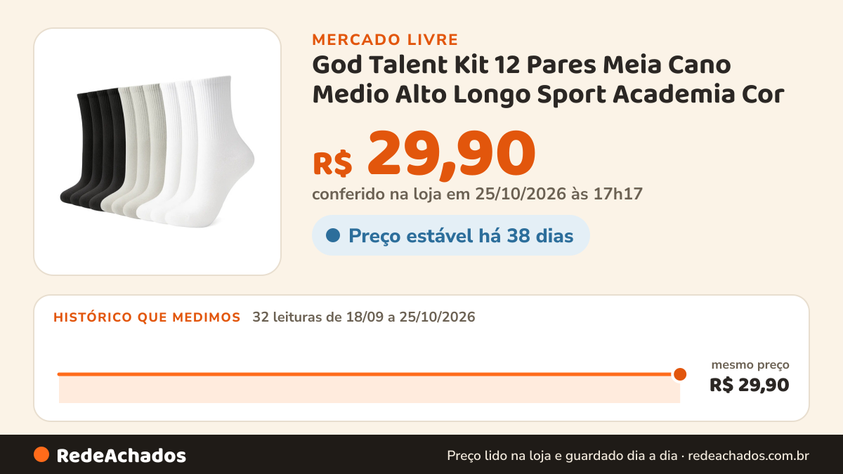 Histórico de preço de God Talent Kit 12 Pares Meia Cano Medio Alto Longo Sport Academia Cor no Mercado Livre: 32 leituras de 18/09/2026 a 25/10/2026, mesmo preço, R$ 29,90, em todas; R$ 29,90 conferido em 25/10/2026 às 17h17