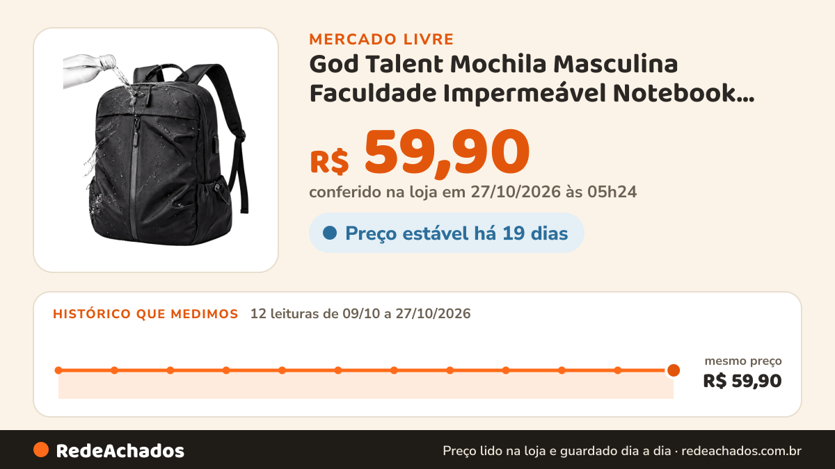 Histórico de preço de God Talent Mochila Masculina Faculdade Impermeável Notebook Entrada Usb no Mercado Livre: 11 leituras de 09/10/2026 a 26/10/2026, mesmo preço, R$ 59,90, em todas; R$ 59,90 conferido em 26/10/2026 às 19h30
