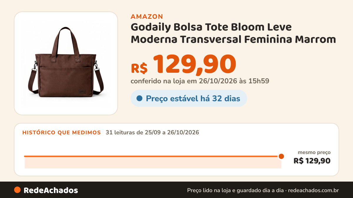 Histórico de preço de Godaily Bolsa Tote Bloom Leve Moderna Transversal Feminina Marrom na Amazon: 31 leituras de 25/09/2026 a 26/10/2026, mesmo preço, R$ 129,90, em todas; R$ 129,90 conferido em 26/10/2026 às 15h59