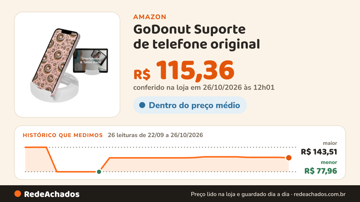 Histórico de preço de GoDonut Suporte de telefone original – Suporte para celular + organizador de mesa para… na Amazon: 26 leituras de 22/09/2026 a 26/10/2026, menor R$ 77,96, maior R$ 143,51; R$ 115,36 conferido em 26/10/2026 às 12h01