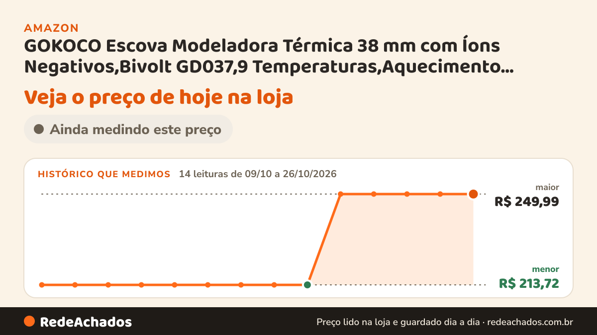 Histórico de preço de GOKOCO Escova Modeladora Térmica 38 mm com Íons Negativos,Bivolt GD037,9… na Amazon: 14 leituras de 09/10/2026 a 26/10/2026, menor R$ 213,72, maior R$ 249,99
