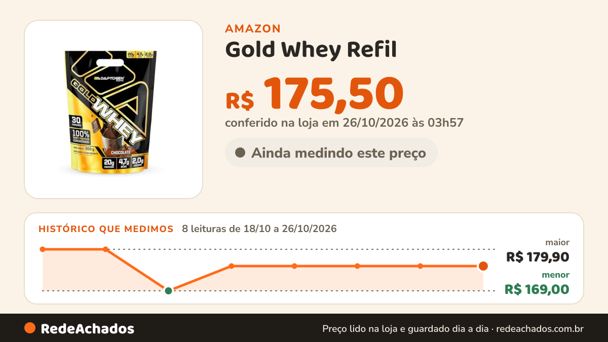 Histórico de preço de Gold Whey Refil (900g), Chocolate, Adaptogen na Amazon: 8 leituras de 18/10/2026 a 26/10/2026, menor R$ 169,00, maior R$ 179,90; R$ 175,50 conferido em 26/10/2026 às 03h57