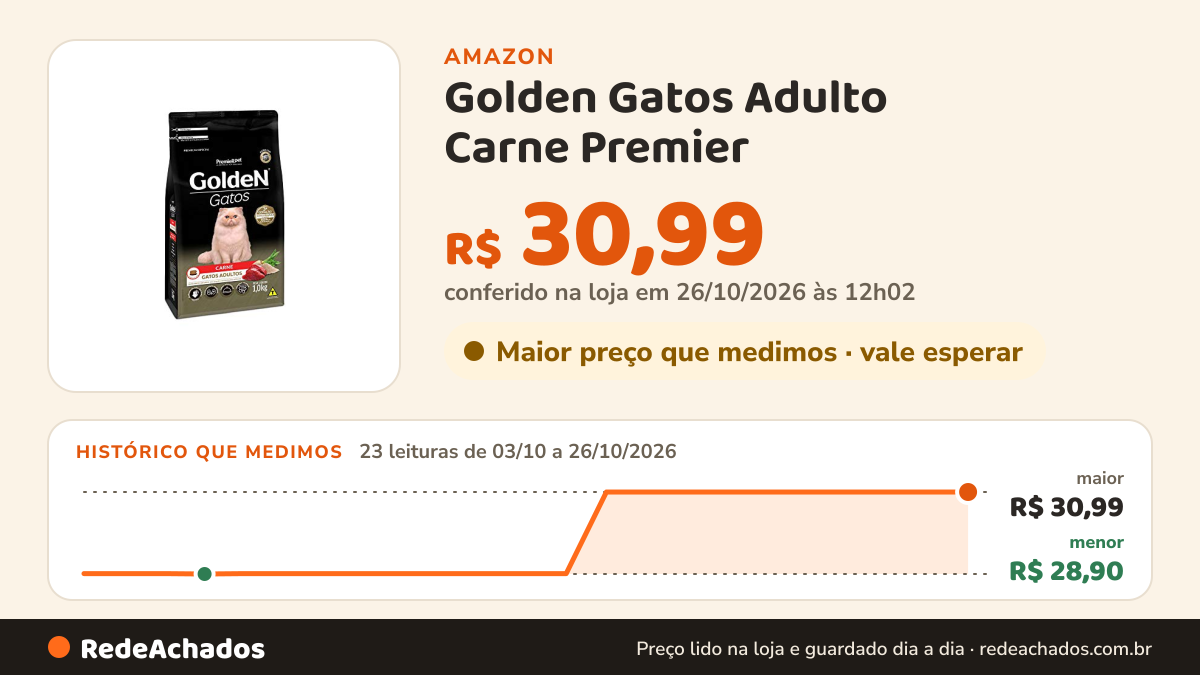 Histórico de preço de Golden Gatos Adulto Carne Premier - 1Kg Premier Pet raça Adulto - Sabor Carne na Amazon: 22 leituras de 03/10/2026 a 25/10/2026, menor R$ 28,90, maior R$ 30,99; R$ 30,99 conferido em 25/10/2026 às 05h58