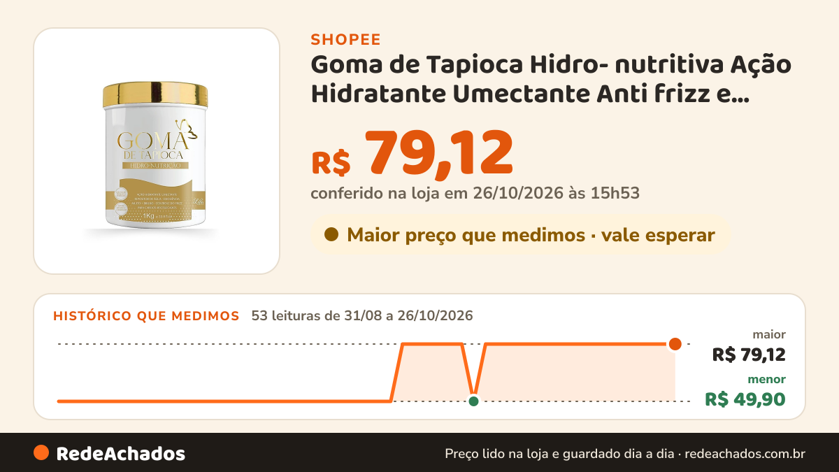 Histórico de preço de Goma de Tapioca Hidro- nutritiva Ação Hidratante Umectante Anti frizz e muito Brilho 1 Kg na Shopee: 52 leituras de 31/08/2026 a 25/10/2026, menor R$ 49,90, maior R$ 79,12; R$ 79,12 conferido em 25/10/2026 às 10h49