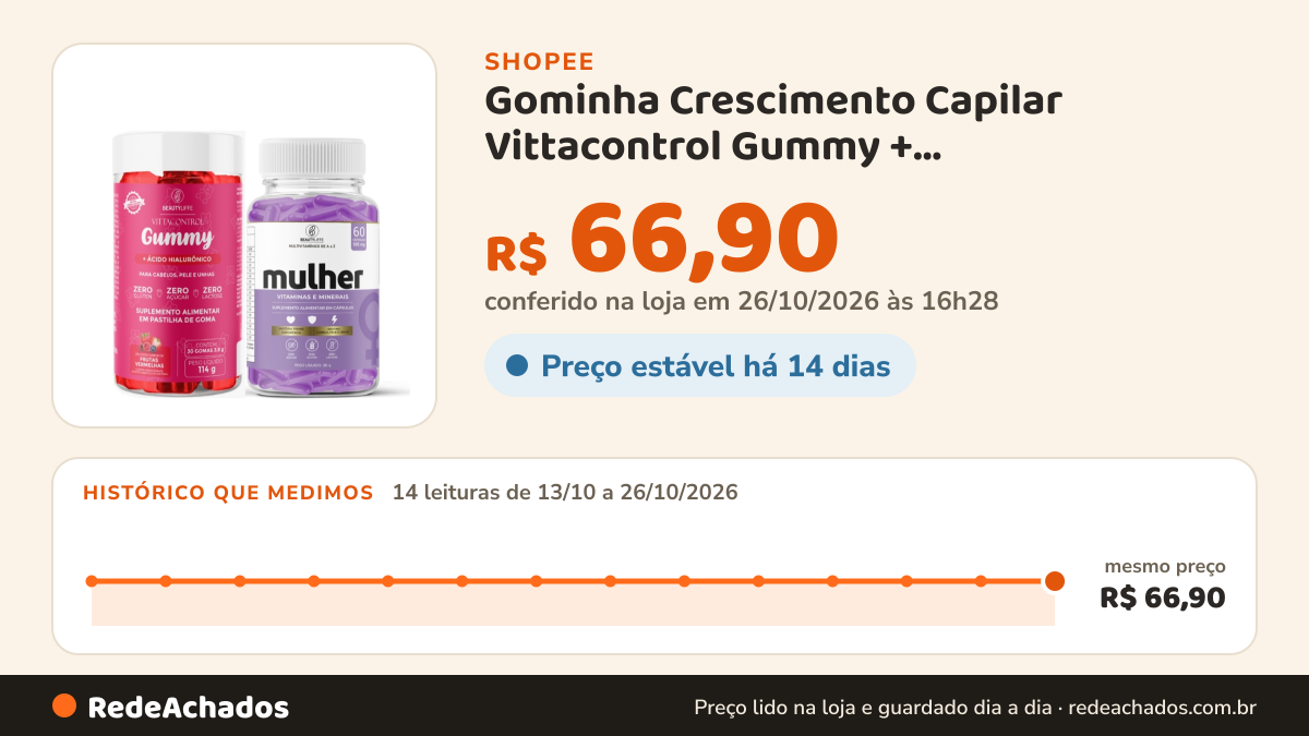 Histórico de preço de Gominha Crescimento Capilar Vittacontrol Gummy + Multivitaminico MULHER de A a Z + Biotina na Shopee: 13 leituras de 13/10/2026 a 25/10/2026, mesmo preço, R$ 66,90, em todas; R$ 66,90 conferido em 25/10/2026 às 15h19