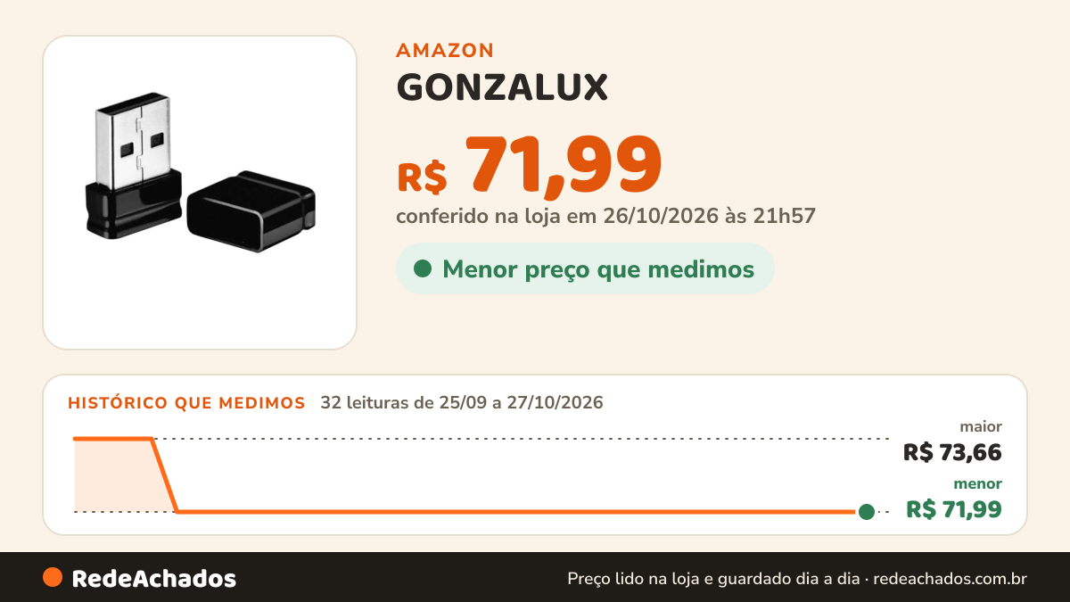 Histórico de preço de GONZALUX - Pen Drive Dravi Nano 64GB Preto – USB 2.0, leitura até 10MB/s, gravação média… na Amazon: 32 leituras de 25/09/2026 a 27/10/2026, menor R$ 71,99, maior R$ 73,66; R$ 71,99 conferido em 26/10/2026 às 21h57