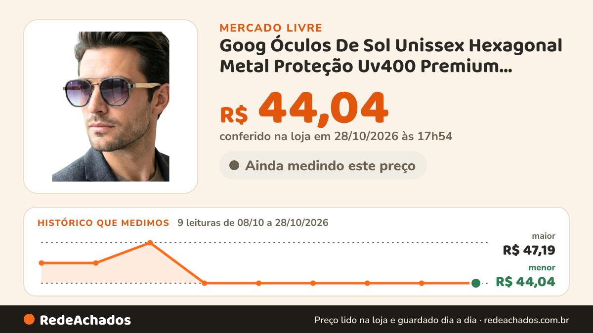 Histórico de preço de Goog Óculos De Sol Unissex Hexagonal Metal Proteção Uv400 Premium Hexagonal Armaç no Mercado Livre: 8 leituras de 08/10/2026 a 27/10/2026, menor R$ 44,04, maior R$ 47,19; R$ 44,04 conferido em 27/10/2026 às 05h54