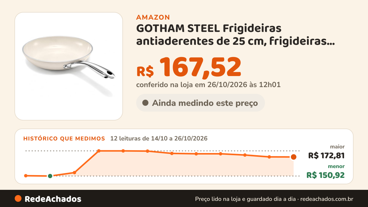 Histórico de preço de GOTHAM STEEL Frigideiras antiaderentes de 25 cm, frigideiras antiaderentes, frigideiras de… na Amazon: 12 leituras de 14/10/2026 a 26/10/2026, menor R$ 150,92, maior R$ 172,81; R$ 167,52 conferido em 26/10/2026 às 12h01