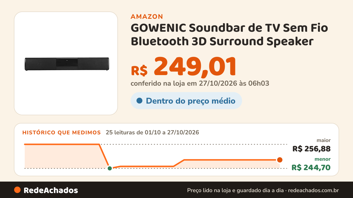 Histórico de preço de GOWENIC Soundbar de TV Sem Fio Bluetooth 3D Surround Speaker na Amazon: 24 leituras de 01/10/2026 a 25/10/2026, menor R$ 244,70, maior R$ 256,88