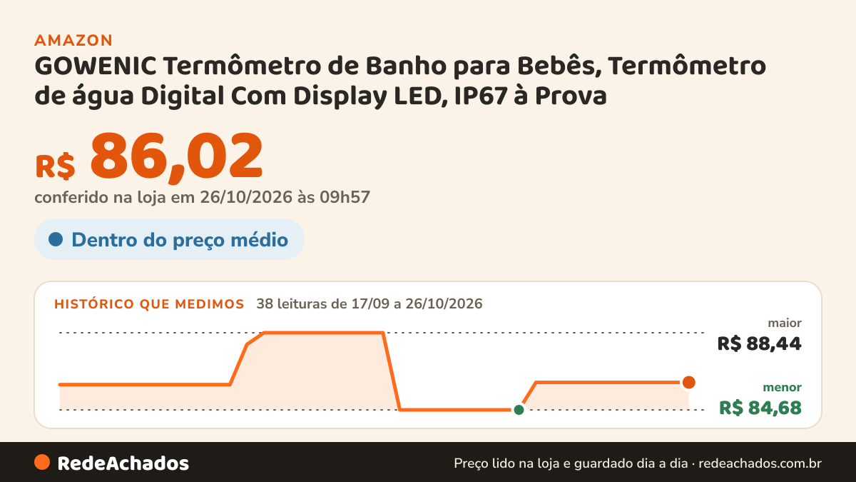 Histórico de preço de GOWENIC Termômetro de Banho para Bebês, Termômetro de água Digital Com Display LED, IP67 à… na Amazon: 38 leituras de 17/09/2026 a 26/10/2026, menor R$ 84,68, maior R$ 88,44; R$ 86,02 conferido em 26/10/2026 às 09h57