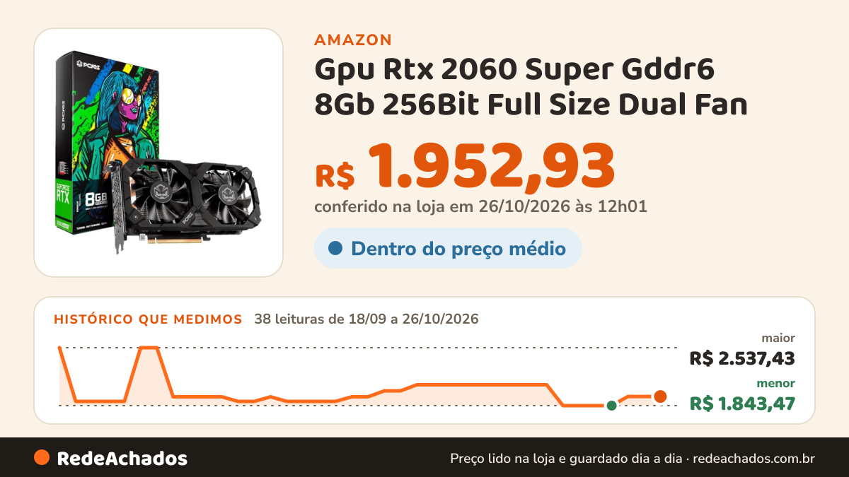 Histórico de preço de Gpu Rtx 2060 Super Gddr6 8Gb 256Bit Full Size Dual Fan - Pvr20608Tigr6Df4 na Amazon: 38 leituras de 18/09/2026 a 26/10/2026, menor R$ 1.843,47, maior R$ 2.537,43; R$ 1.952,93 conferido em 26/10/2026 às 12h01