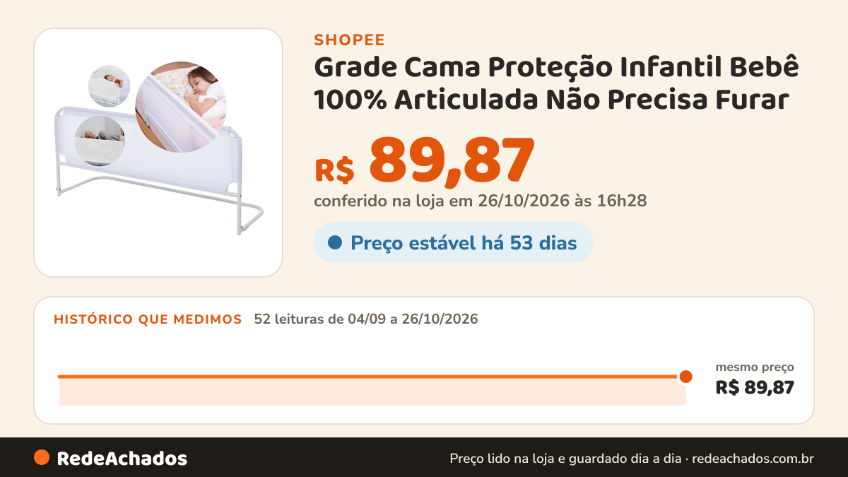 Histórico de preço de Grade Cama Proteção Infantil Bebê 100% Articulada Não Precisa Furar - Envio Imediato na Shopee: 52 leituras de 04/09/2026 a 26/10/2026, mesmo preço, R$ 89,87, em todas; R$ 89,87 conferido em 26/10/2026 às 16h28