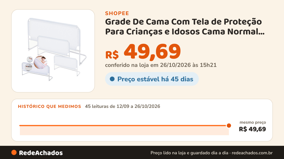 Histórico de preço de Grade De Cama Com Tela de Proteção Para Crianças e Idosos Cama Normal Ou Box na Shopee: 45 leituras de 12/09/2026 a 26/10/2026, mesmo preço, R$ 49,69, em todas; R$ 49,69 conferido em 26/10/2026 às 15h21