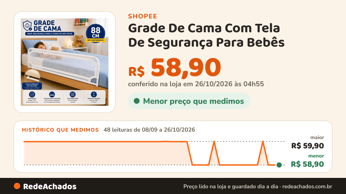 Histórico de preço de Grade De Cama Com Tela De Segurança Para Bebês na Shopee: 48 leituras de 08/09/2026 a 26/10/2026, menor R$ 58,90, maior R$ 59,90; R$ 58,90 conferido em 26/10/2026 às 04h55