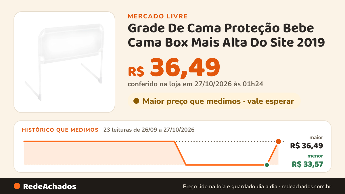 Histórico de preço de Grade De Cama Proteção Bebe Cama Box Mais Alta Do Site 2019 no Mercado Livre: 23 leituras de 26/09/2026 a 27/10/2026, menor R$ 33,57, maior R$ 36,49; R$ 36,49 conferido em 27/10/2026 às 01h24