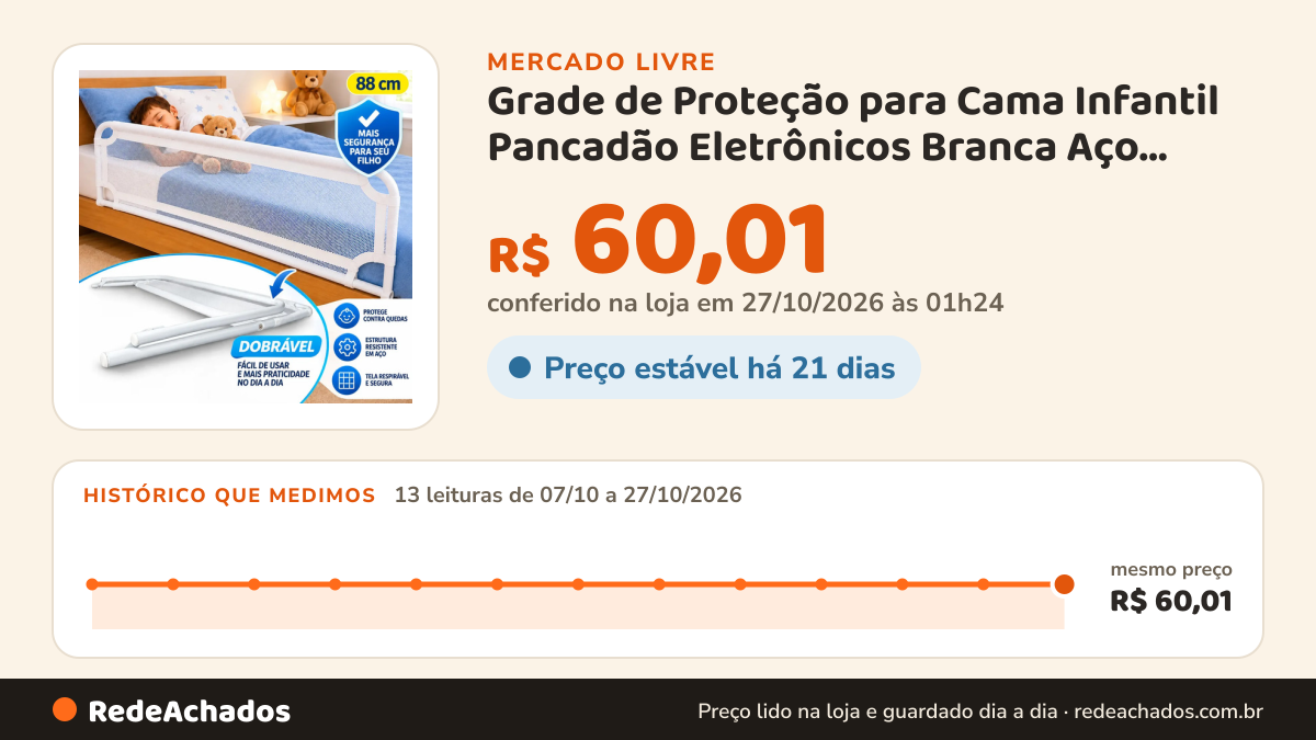 Histórico de preço de Grade de Proteção para Cama Infantil Pancadão Eletrônicos Branca Aço Dobrável no Mercado Livre: 13 leituras de 07/10/2026 a 27/10/2026, mesmo preço, R$ 60,01, em todas; R$ 60,01 conferido em 27/10/2026 às 01h24
