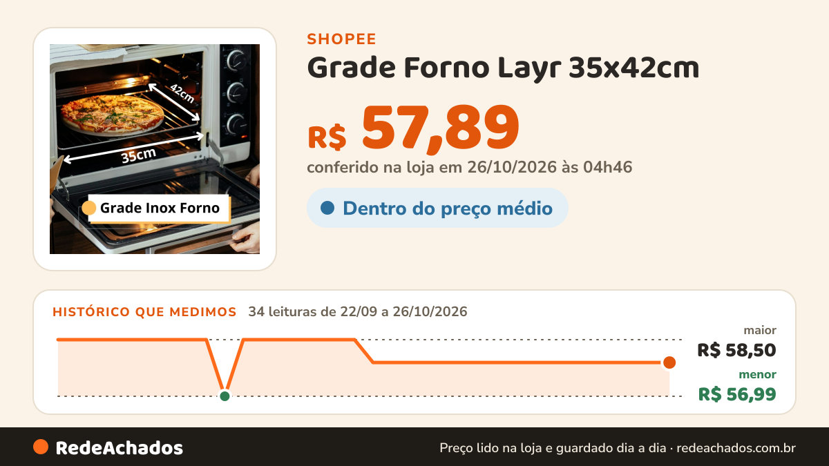 Histórico de preço de Grade Forno Layr 35x42cm – Inox de Qualidade na Shopee: 34 leituras de 22/09/2026 a 26/10/2026, menor R$ 56,99, maior R$ 58,50; R$ 57,89 conferido em 26/10/2026 às 04h46