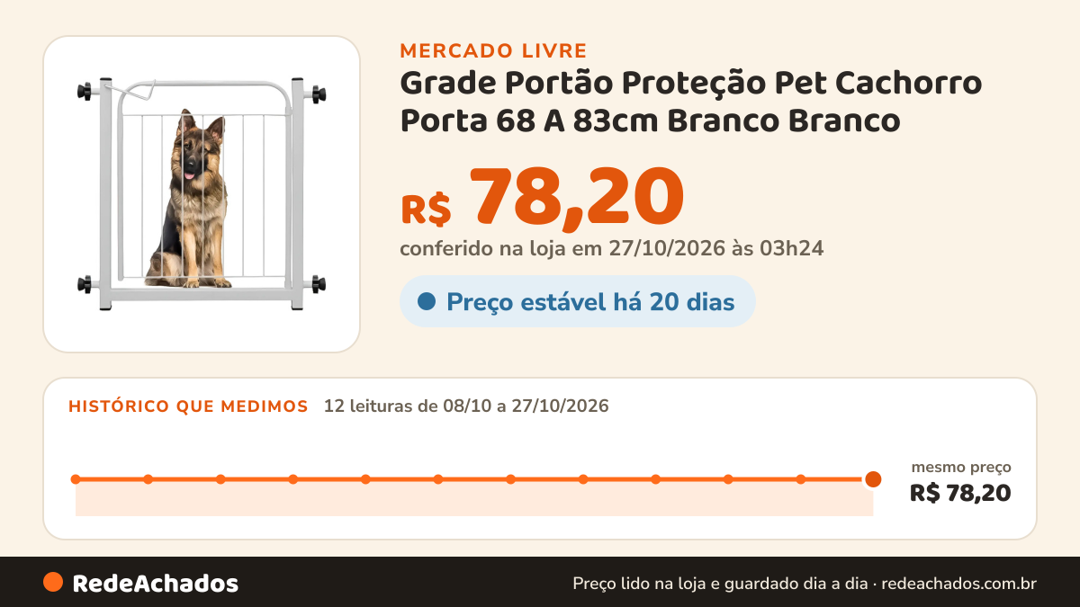 Histórico de preço de Grade Portão Proteção Pet Cachorro Porta 68 A 83cm Branco Branco no Mercado Livre: 12 leituras de 08/10/2026 a 27/10/2026, mesmo preço, R$ 78,20, em todas; R$ 78,20 conferido em 27/10/2026 às 03h24