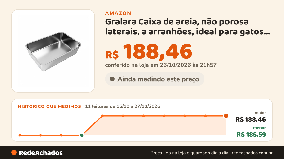 Histórico de preço de Gralara Caixa de areia, não porosa laterais, a arranhões, ideal para gatos de grande… na Amazon: 11 leituras de 15/10/2026 a 27/10/2026, menor R$ 185,59, maior R$ 188,46; R$ 188,46 conferido em 26/10/2026 às 21h57