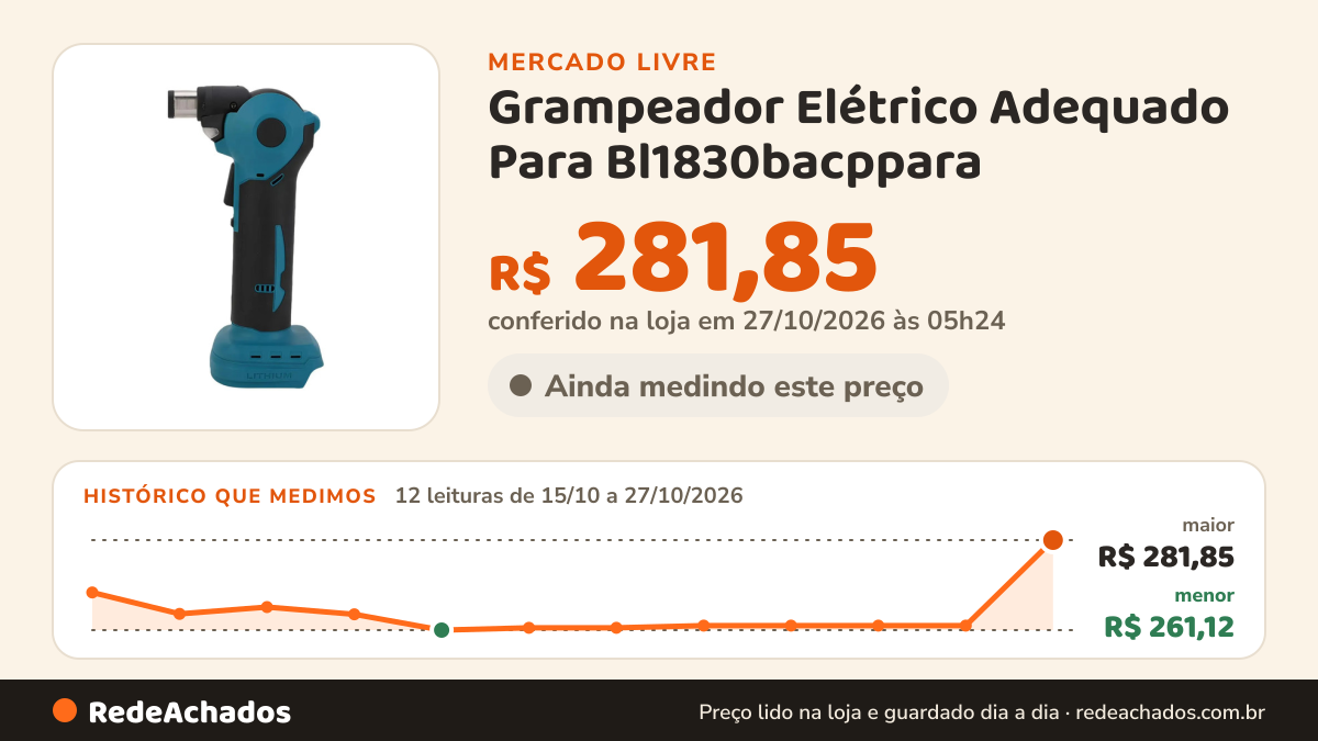 Histórico de preço de Grampeador Elétrico Adequado Para Bl1830bacppara no Mercado Livre: 10 leituras de 15/10/2026 a 25/10/2026, menor R$ 261,12, maior R$ 269,80; R$ 262,16 conferido em 25/10/2026 às 18h32