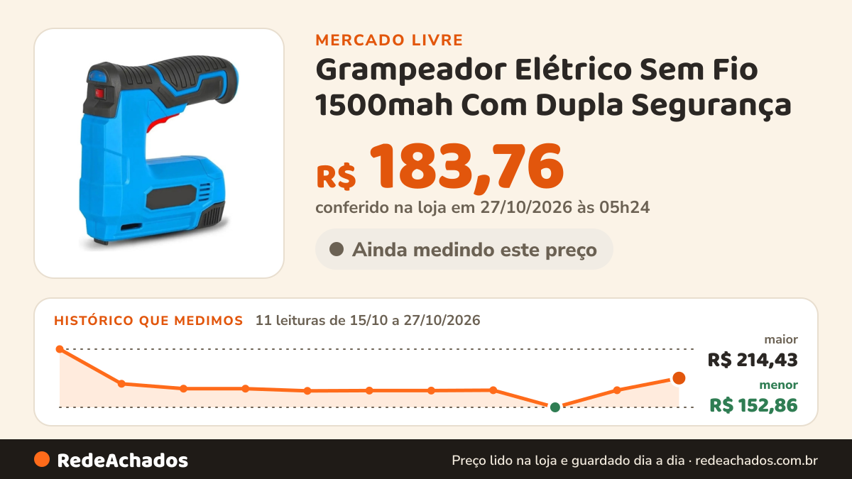 Histórico de preço de Grampeador Elétrico Sem Fio 1500mah Com Dupla Segurança no Mercado Livre: 11 leituras de 15/10/2026 a 27/10/2026, menor R$ 152,86, maior R$ 214,43; R$ 183,76 conferido em 27/10/2026 às 05h24