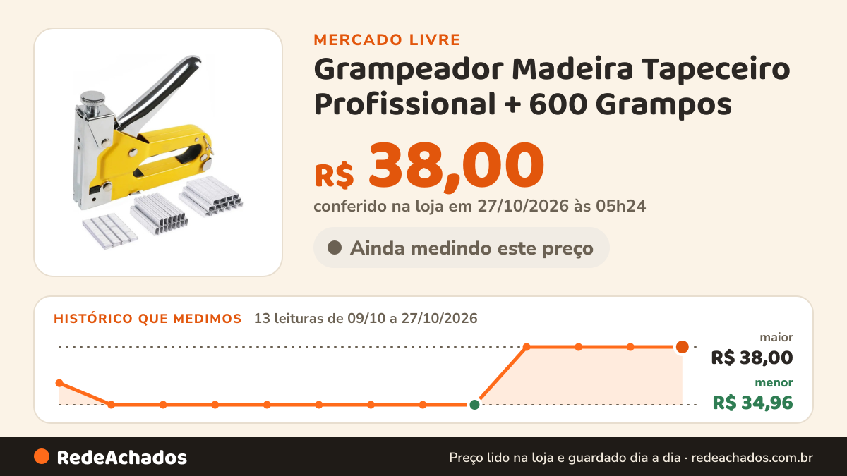Histórico de preço de Grampeador Madeira Tapeceiro Profissional + 600 Grampos no Mercado Livre: 13 leituras de 09/10/2026 a 27/10/2026, menor R$ 34,96, maior R$ 38,00; R$ 38,00 conferido em 27/10/2026 às 05h24