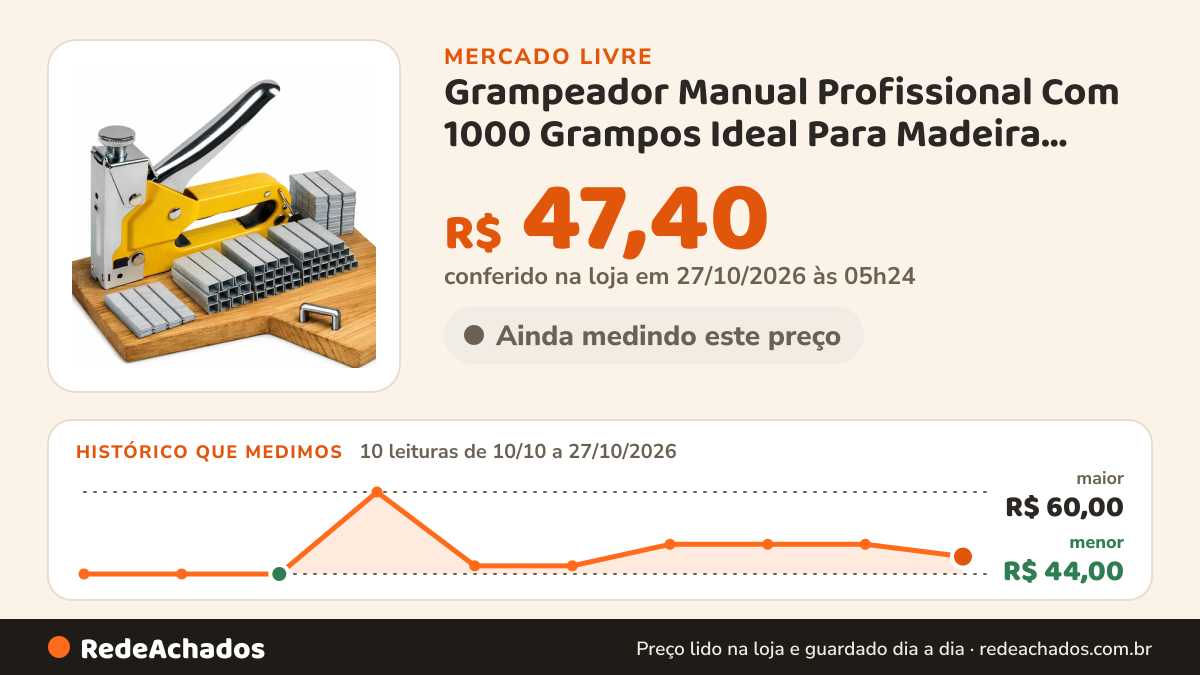 Histórico de preço de Grampeador Manual Profissional Com 1000 Grampos Ideal Para Madeira, Estofados E Artesanato no Mercado Livre: 10 leituras de 10/10/2026 a 27/10/2026, menor R$ 44,00, maior R$ 60,00; R$ 47,40 conferido em 27/10/2026 às 05h24