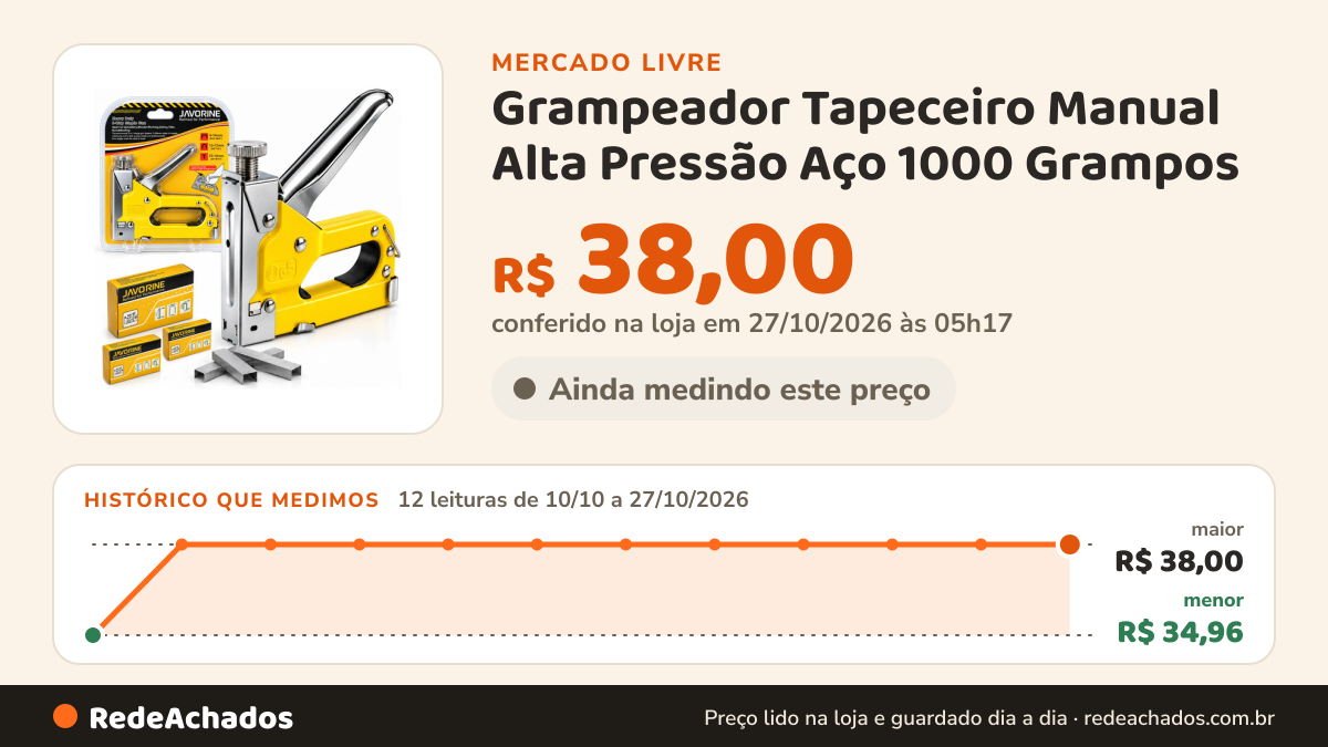 Histórico de preço de Grampeador Tapeceiro Manual Alta Pressão Aço 1000 Grampos no Mercado Livre: 11 leituras de 10/10/2026 a 25/10/2026, menor R$ 34,96, maior R$ 38,00