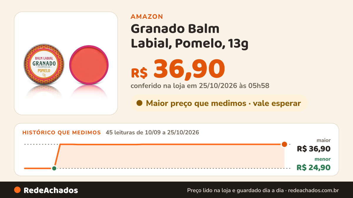 Histórico de preço de Granado Balm Labial, Pomelo, 13g na Amazon: 45 leituras de 10/09/2026 a 25/10/2026, menor R$ 24,90, maior R$ 36,90; R$ 36,90 conferido em 25/10/2026 às 05h58
